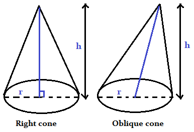 Cone image - www.numeberbau.com